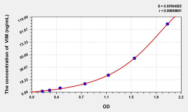 Pig VIM (Vimentin) ELISA Kit (AEKE02814)