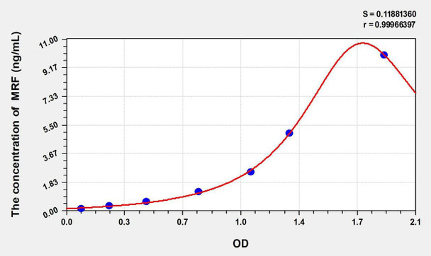 Human MRF (Myelin gene regulatory factor) ELISA Kit (AEKE02833)