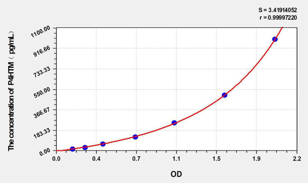 Human P4HTM (Transmembrane prolyl 4-hydroxylase) ELISA Kit (AEKE02927)