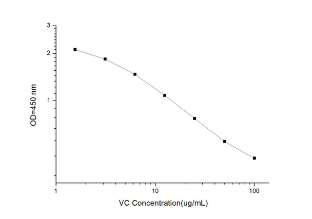 VC (Vitamin C) ELISA Kit (AEES00745)