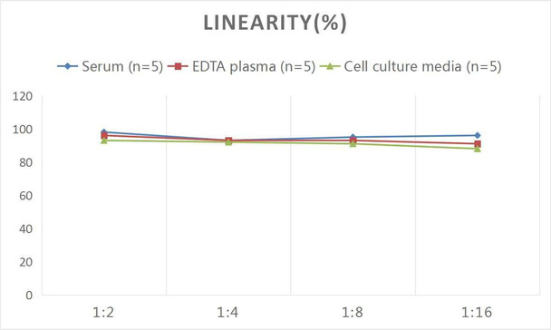 Rat SELL (L-Selectin) ELISA Kit (AEES00747)