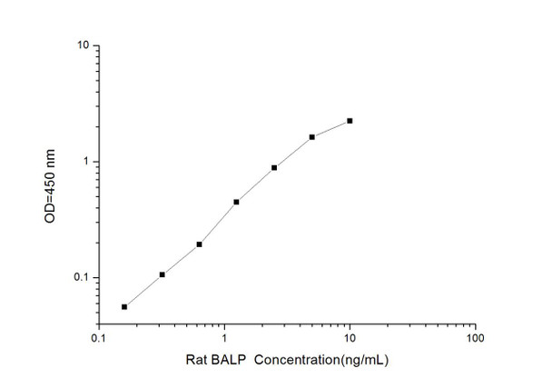 Rat BALP (Bone Alkaline Phosphatase) ELISA Kit (AEES00756)