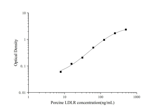 Porcine LDLR (Low Density Lipoprotein Receptor) ELISA Kit (AEES00760)