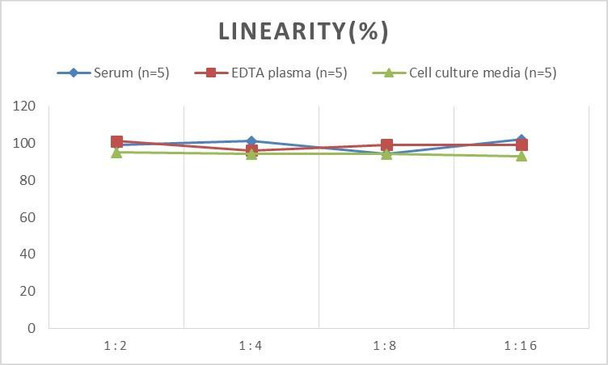 Porcine IL-8 (Interleukin 8) ELISA Kit (AEES00761)