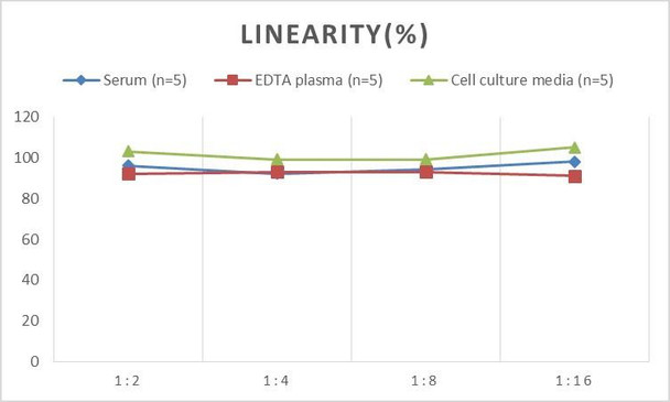 Porcine IL-1beta (Interleukin 1 Beta) ELISA Kit (AEES00765)