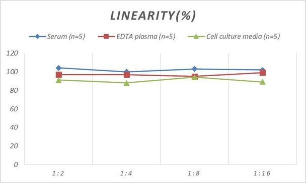 Mouse sCD14 (Soluble Cluster of Differentiation 14) ELISA Kit (AEES00779)
