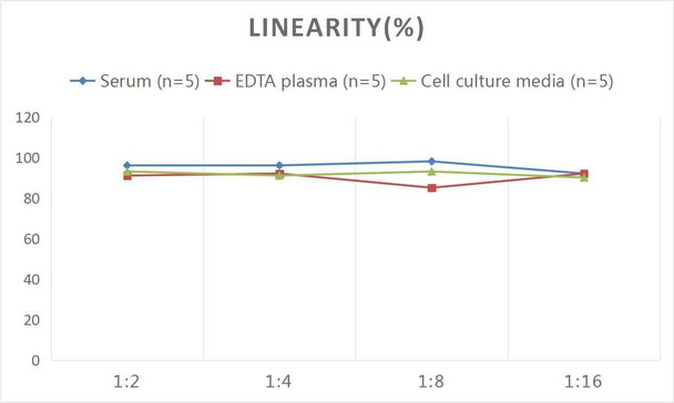 Mouse CTLA4 (Cytotoxic T-Lymphocyte Associated Antigen 4) ELISA Kit (AEES00792)