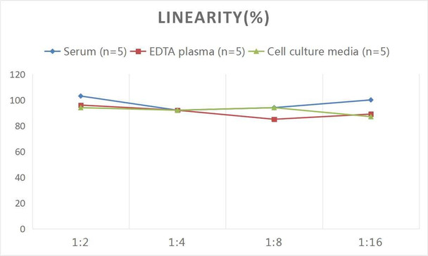 Mouse CHI3L1 (Chitinase 3-like 1) ELISA Kit (AEES00793)