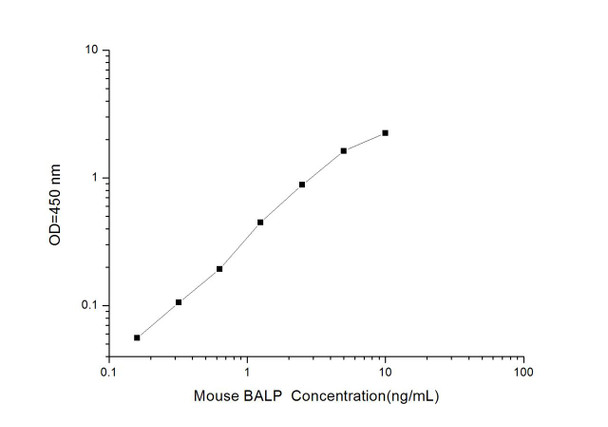 Mouse BALP (Bone Alkaline Phosphatase) ELISA Kit (AEES00796)