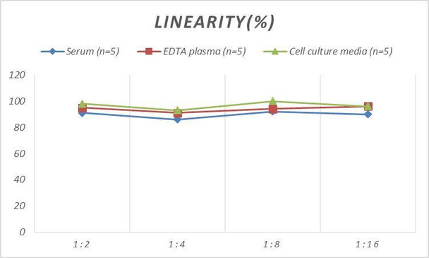 Monkey αFP (Alpha-Fetoprotein) ELISA Kit (AEES00800)