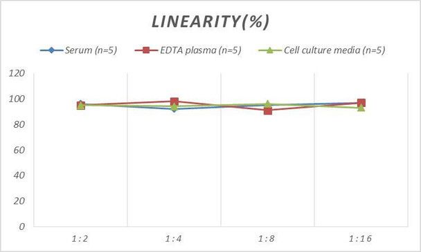 Monkey sCD14 (Soluble Cluster of Differentiation 14) ELISA Kit (AEES00801)