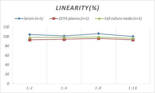 Monkey IGF-1 (Insulin-like Growth Factor 1) ELISA Kit (AEES00807)