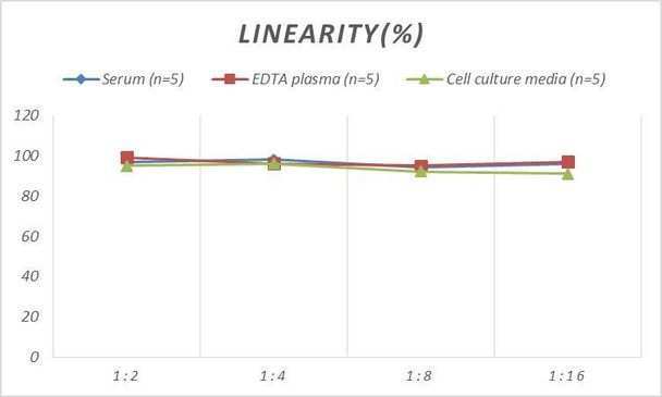 Monkey FE (Ferritin) ELISA Kit (AEES00809)