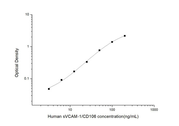 Human sVCAM-1/CD106 (Soluble Vascular Cell Adhesion Molecule 1) ELISA Kit (AEES00822)
