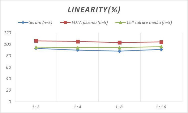 Human PL (Placental Lactogen) ELISA Kit (AEES00828)