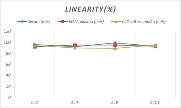 Human HAVCR2 (Hepatitis A Virus Cellular Receptor 2) ELISA Kit (AEES00851)