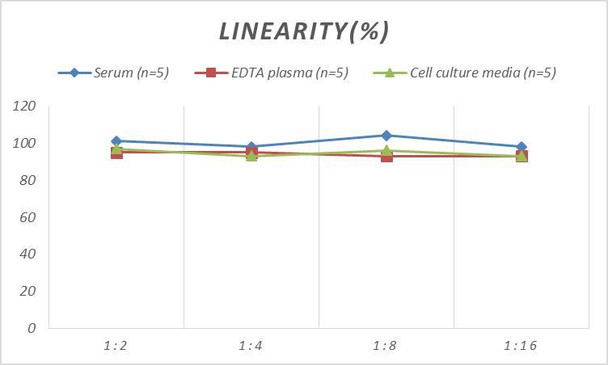 Human FSTL3 (Follistatin Like Protein 3) ELISA Kit (AEES00855)