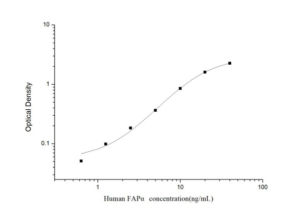 Human FAPα (Fibroblast Activation Protein Alpha) ELISA Kit (AEES00859)