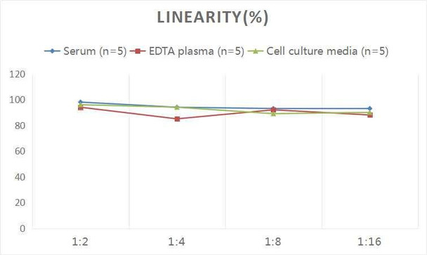 Human CA9 (Carbonic Anhydrase Ⅸ) ELISA Kit (AEES00872)