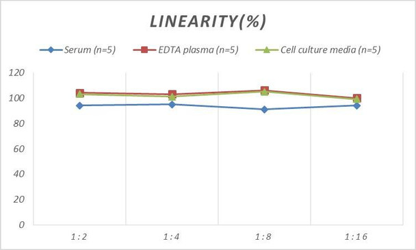 Monkey α1-AT (Alpha 1-Antitrypsin) ELISA Kit (AEES01894)