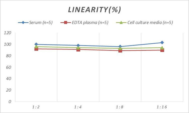 Monkey GzmA (Granzyme A) ELISA Kit (AEES01996)