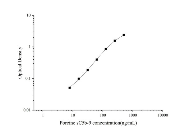 Porcine sC5b-9 (Soluble Terminal Complement Complex C5b-9) ELISA Kit (AEES02029)