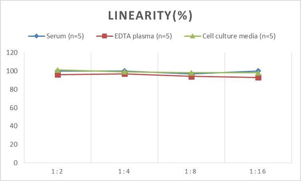 PicoGenie Human IL-2 (Interleukin 2) ELISA Kit (AEES02598)
