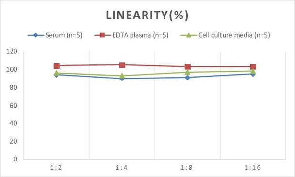 PicoGenie Human IL-10 (Interleukin 10) ELISA Kit (AEES02601)