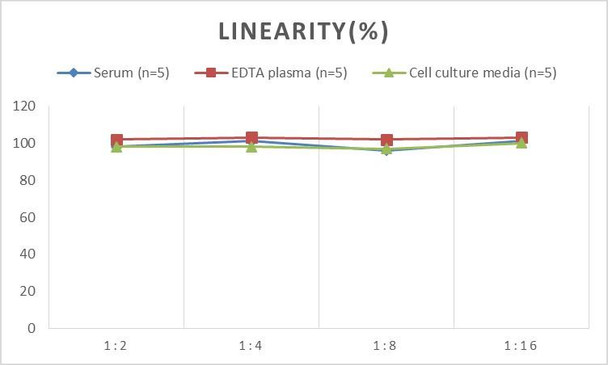 PicoGenie Human IL-17A (Interleukin 17A) ELISA Kit (AEES02602)