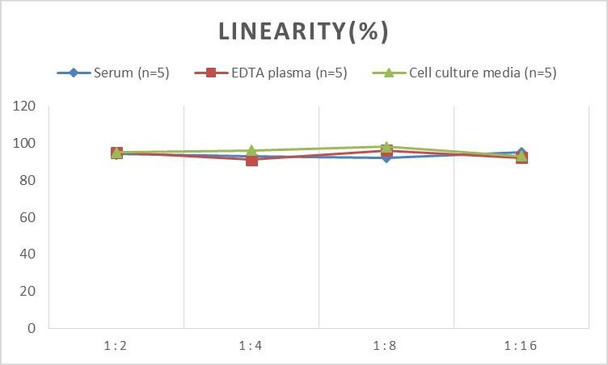 PicoGenie Mouse IL-18 (Interleukin 18) ELISA Kit (AEES02609)
