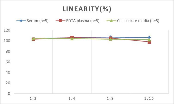 PicoGenie Mouse TNF-α (Tumor Necrosis Factor Alpha) ELISA Kit (AEES02611)