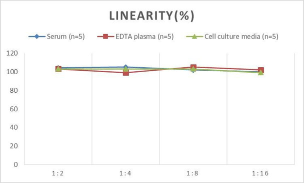 Micro Volume Mouse IGFBP-2 (Insulin-like Growth Factor Binding Protein 2) ELISA Kit (AEES02617)