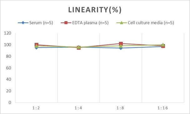 Micro Volume Mouse IGF-2 (Insulin Like Growth Factor 2) ELISA Kit (AEES02619)