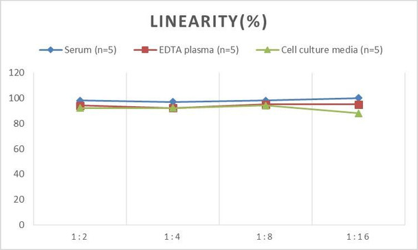 Micro Volume Mouse LTF/LF (Lactoferrin) ELISA Kit (AEES02621)