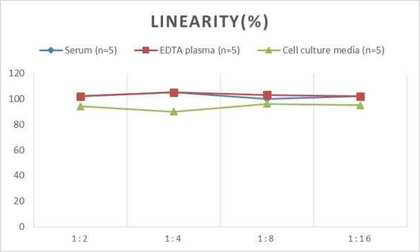 Micro Volume Mouse POSTN/OSF-2 (Periostin) ELISA Kit (AEES02622)