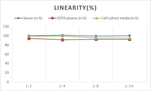 Micro Volume Mouse NGAL (Neutrophil Gelatinase Associated Lipocalin) ELISA Kit (AEES02624)