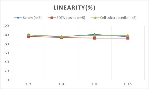 Micro Volume Mouse VEGFR-2/KDR (Vascular Endothelial Growth Factor Receptor 2) ELISA Kit (AEES02625)