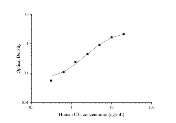 Human Complement C3a Superset Max DIY ELISA (AEES02657)