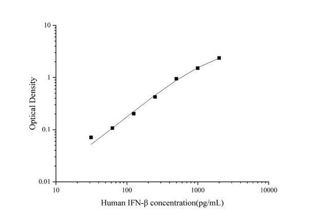 Human IFN-beta  Superset Max DIY ELISA (AEES02704)