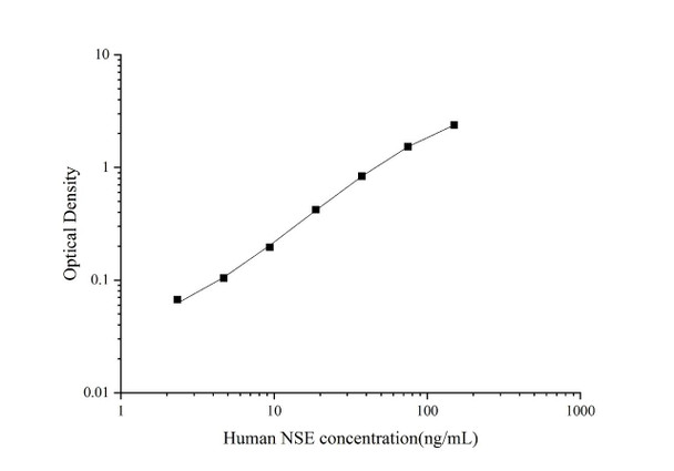 Human Neuron Specific Enolase Superset Max DIY ELISA (AEES02763)