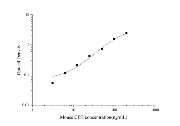 Mouse Complement Factor H Superset Max DIY ELISA (AEES02895)