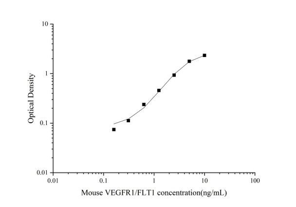 Mouse VEGFR1/FLT1 Superset Max DIY ELISA (AEES02943)