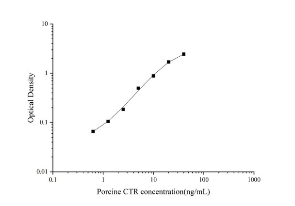 Porcine CTR (Calcitonin Receptor) Superset Max DIY ELISA (AEES02976)