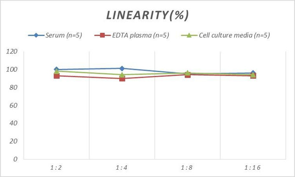Micro Volume Mouse RBP4 (Retinol Binding Protein 4) ELISA Kit (AEES03048)