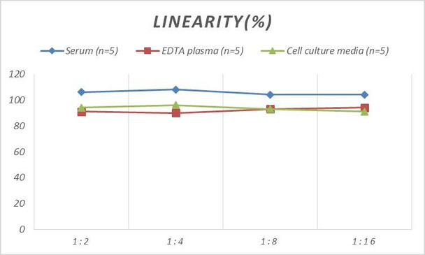 Micro Volume Mouse IgG (Immunoglobulin G) ELISA Kit (AEES03053)