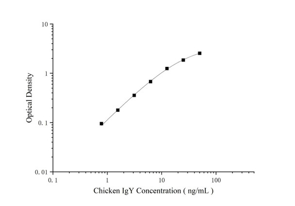 Chicken IgY (Immunoglobulin Y) Superset Max DIY ELISA (AEES03105)