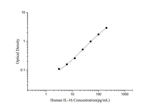 Human IL-16 Superset Max DIY ELISA (AEES03132)