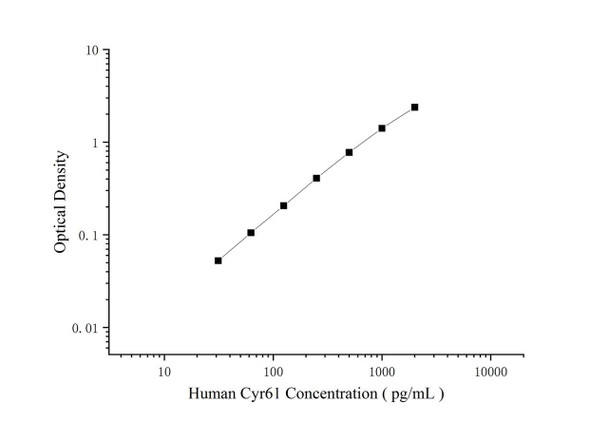 Human CYR61 (CCN1) Superset Max DIY ELISA (AEES03156)