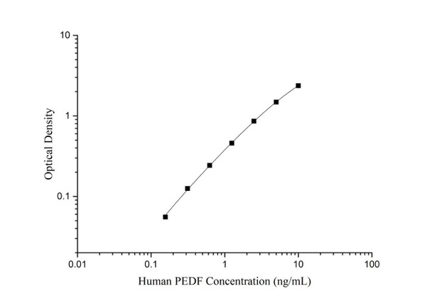 Human PEDF (Pigment Epithelium Derived Factor) Superset Max DIY ELISA (AEES03194)