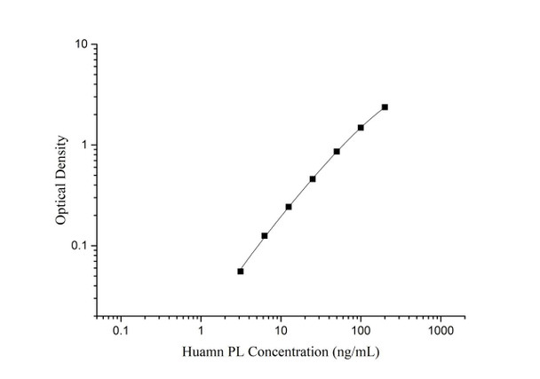 Human PL (Placental Lactogen) Superset Max DIY ELISA (AEES03199)